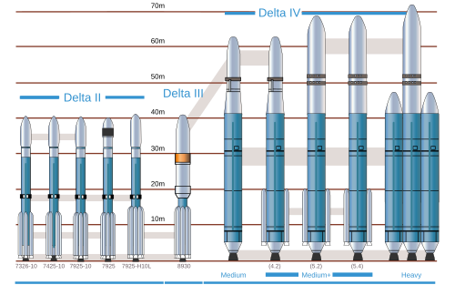 Delta rocket